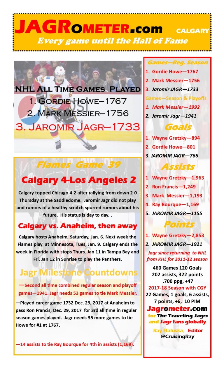 TheJAGROMETER--Game40Calglary4LAKings2