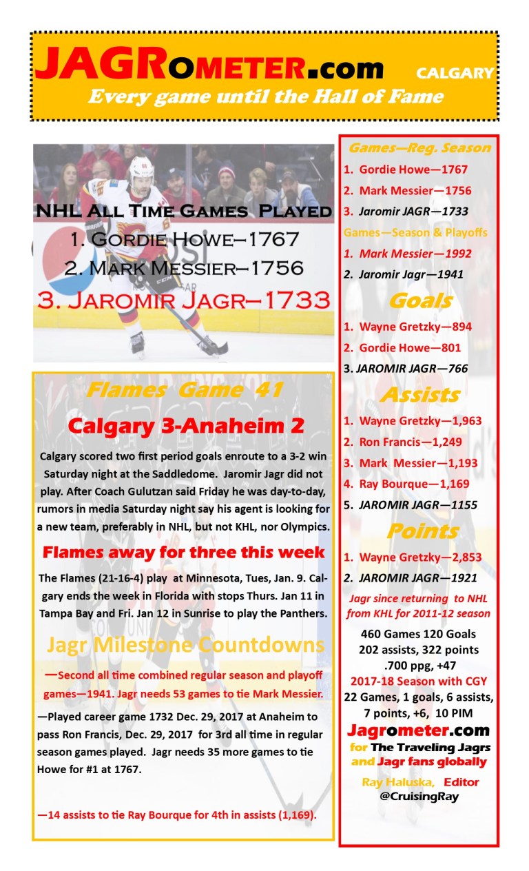 TheJAGROMETER--Game41Calglary3Anaheim2