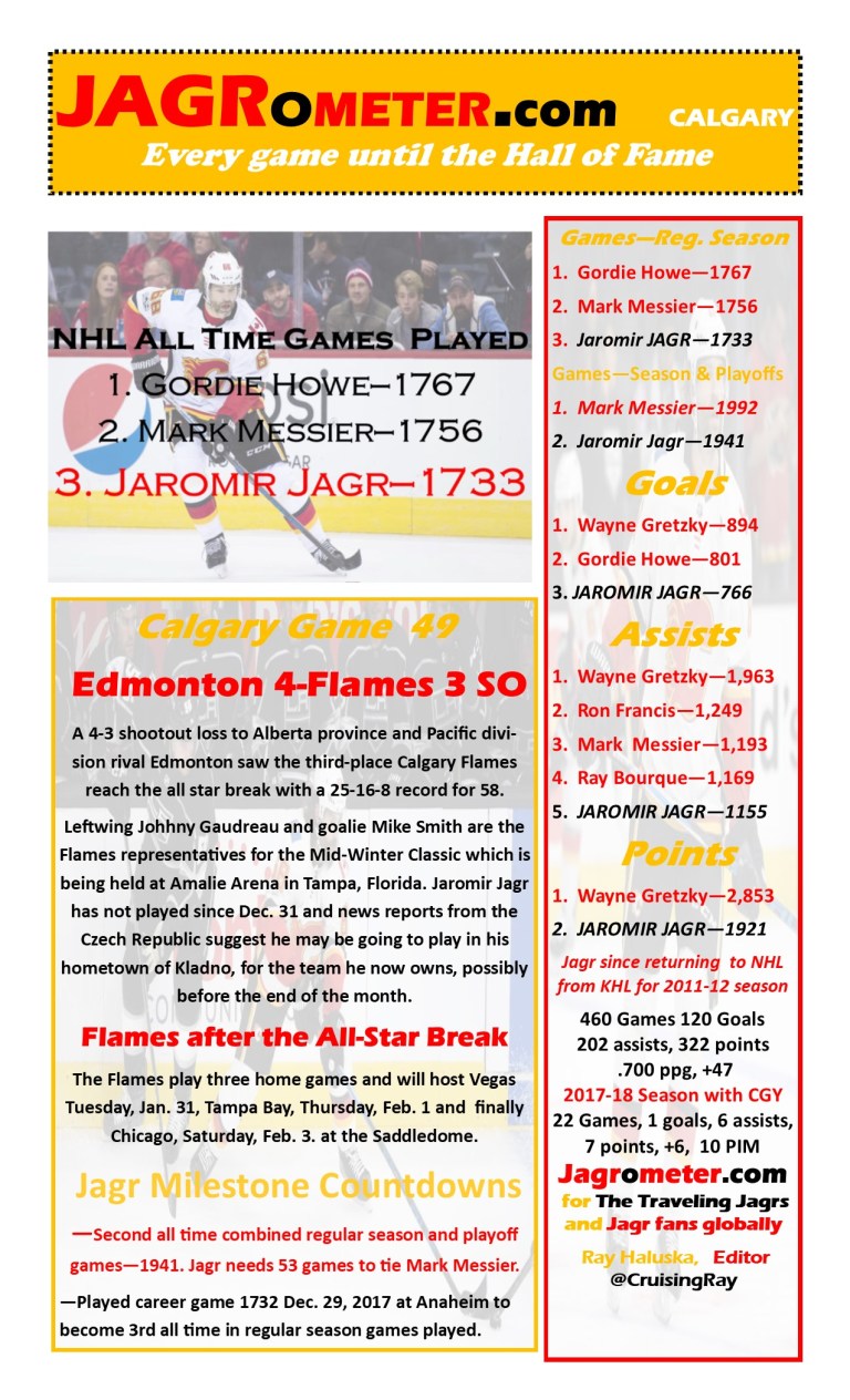 TheJAGROMETER--Game49Edmonton4Calglary3SO