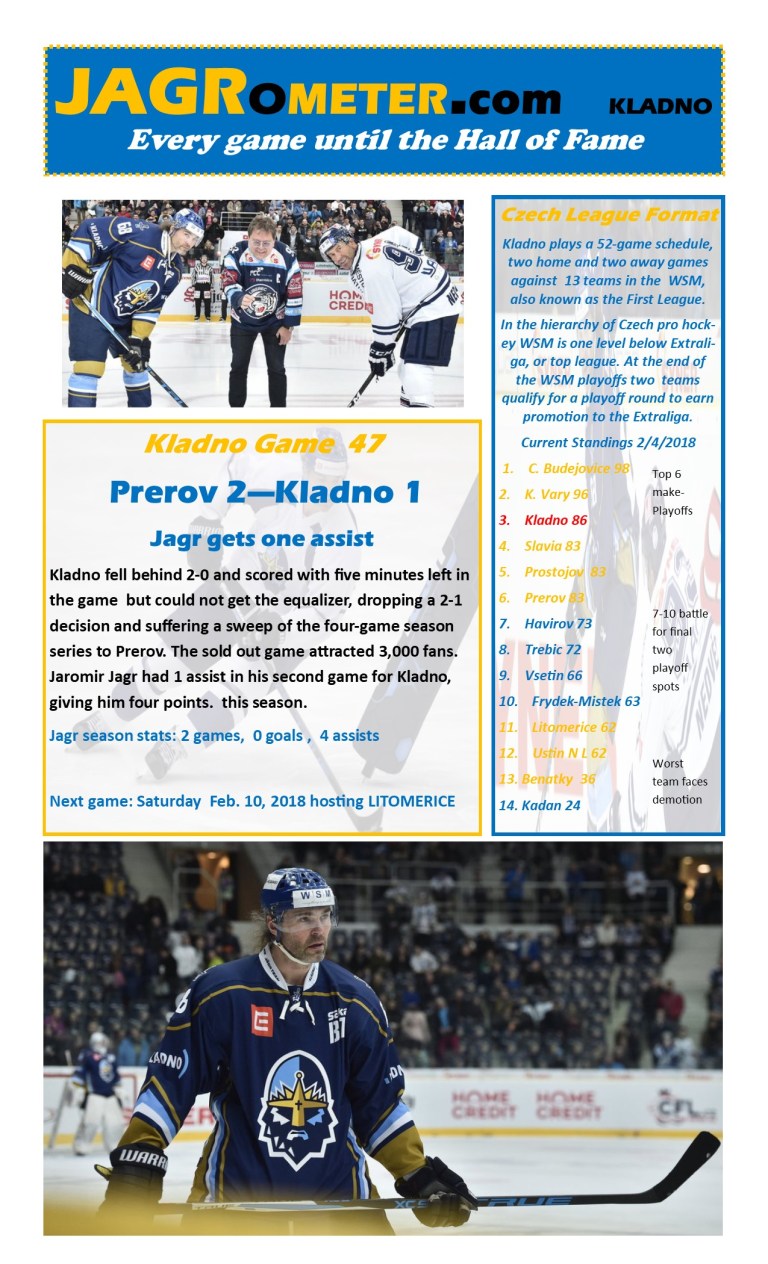 TheJAGROMETER--Game47Prerov2Kladno1.jpg