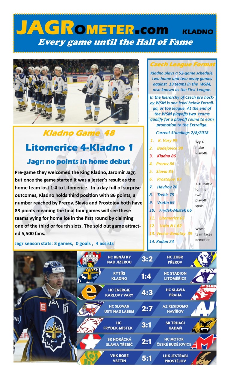 TheJAGROMETER--Game48Litomerice4Kladno1