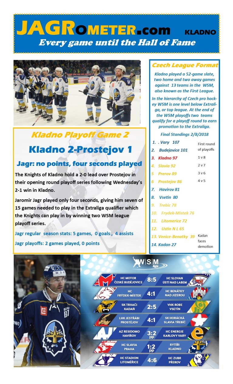 TheJAGROMETER--Game2POKladno2ProstejoSlava1